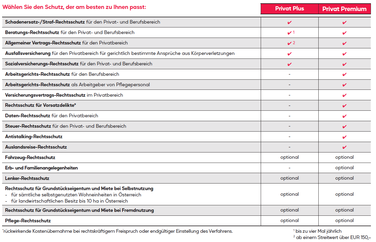 Bild Tabelle Variantenvergleich